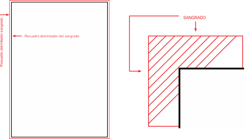 Límites de sangrado en Illustrator | GRÁFICAS QUIÑONES